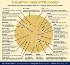Albany's Hidden Etymologies
